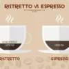 Ristretto Vs Espresso Δύο μπερδεμένες έννοιες ή μήπως όχι;