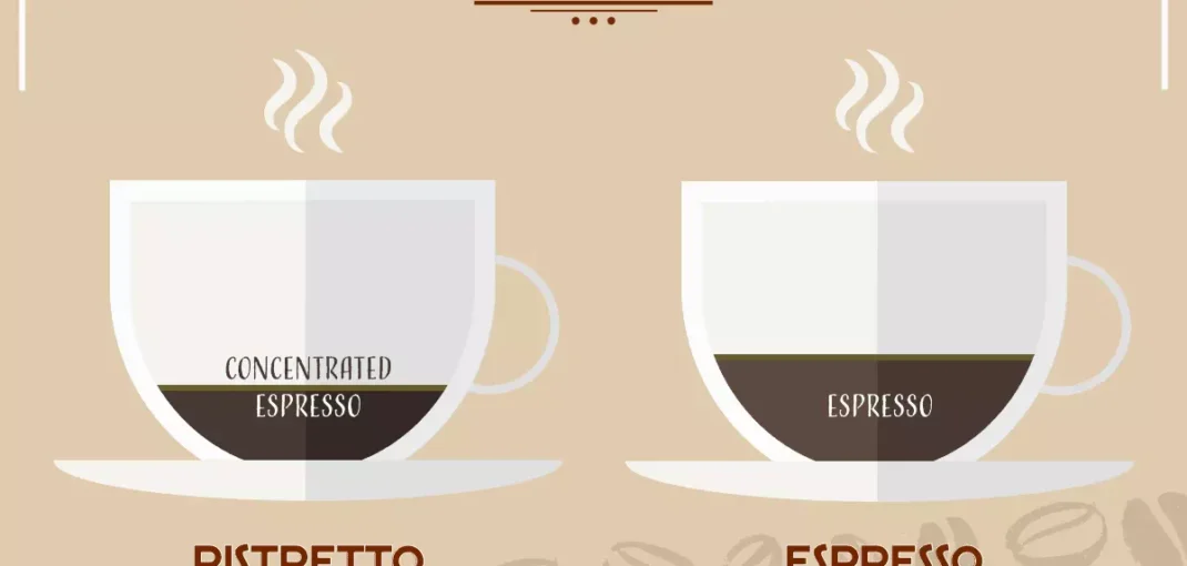 Ristretto Vs Espresso Δύο μπερδεμένες έννοιες ή μήπως όχι;
